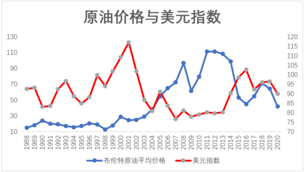 最新石油价格走势图与影响因素深度解析