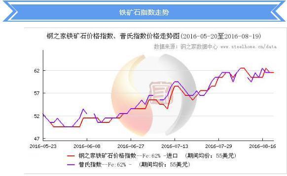 最新铁矿石价格行情解析