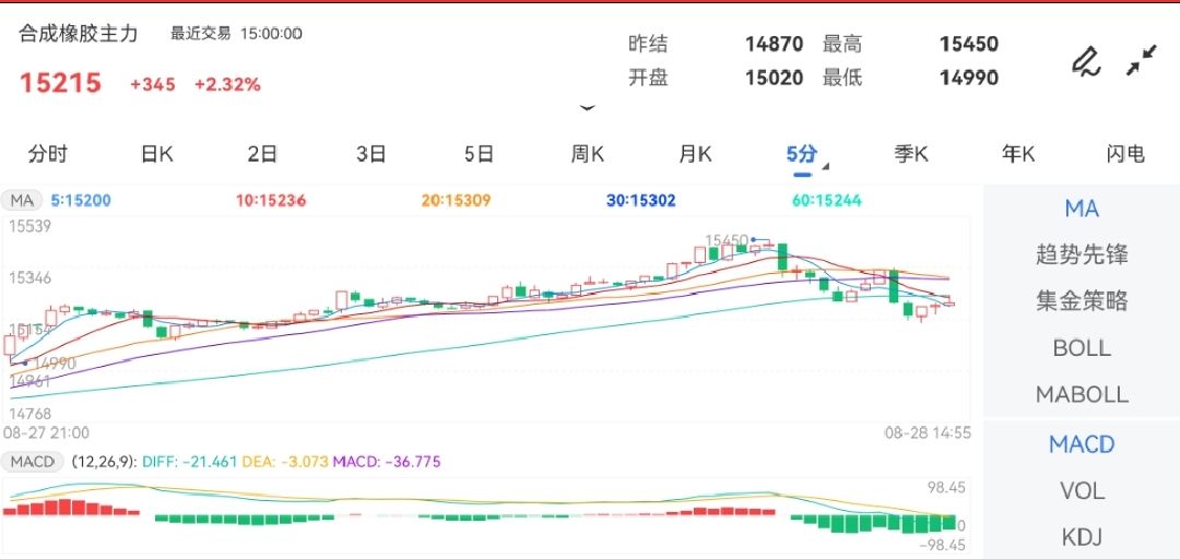 橡胶期货最新动态，市场动态、影响因素与未来展望分析