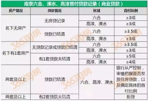 南京房贷利率调整及其对房地产市场的影响分析