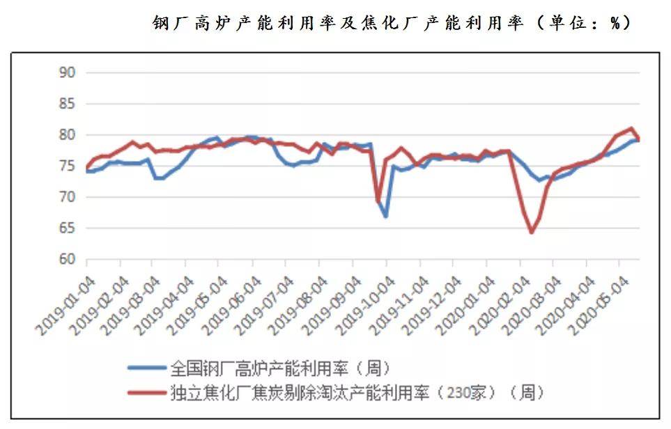 钢铁行情最新解析报告