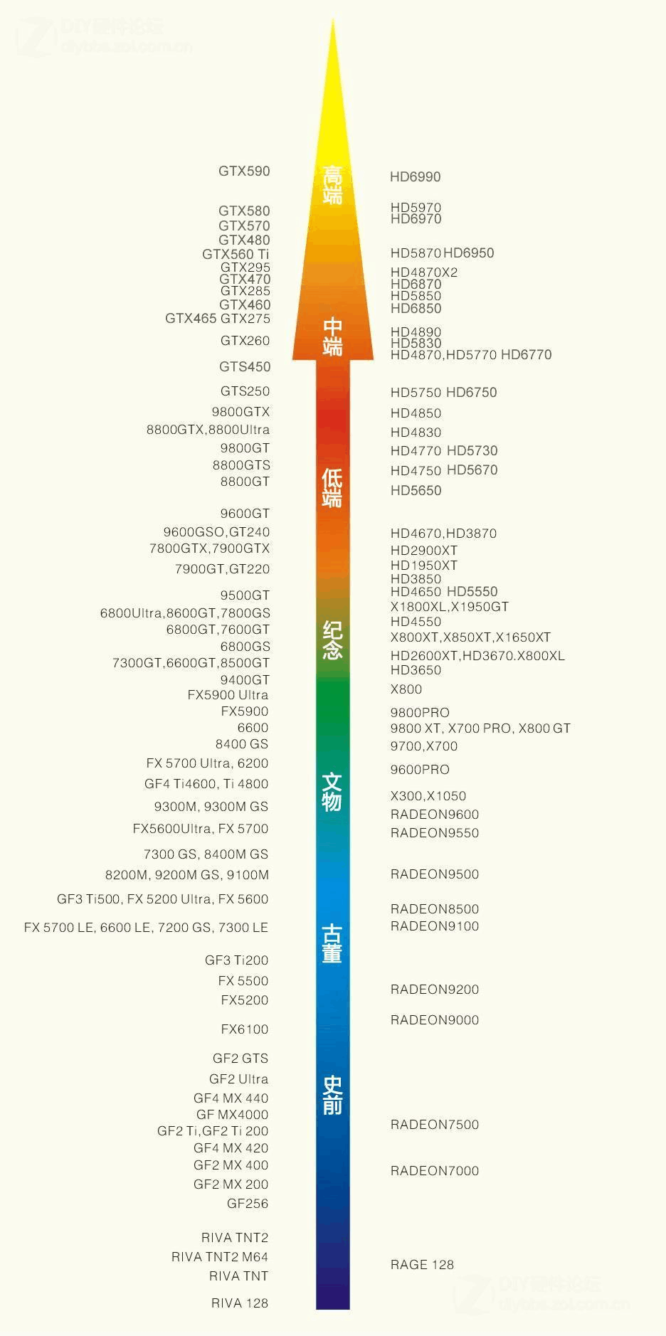 最新显卡天梯图解读，显卡性能排名一览