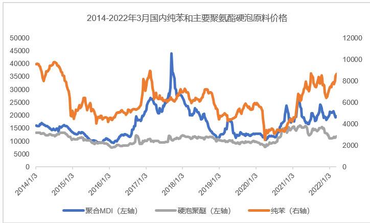 最新国际原油价格走势图与影响因素深度解析