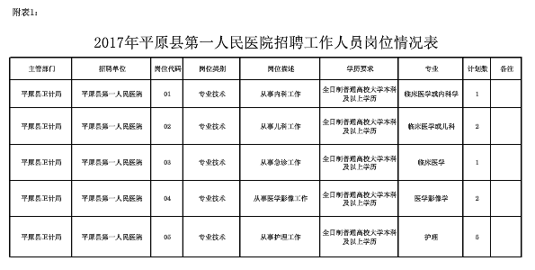 平原信息港最新招聘信息汇总