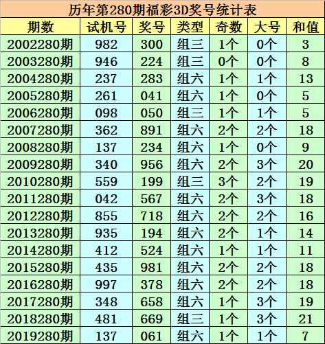 夏末ζ烟雨 第3页