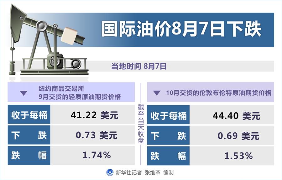 国际油价最新动态及原油市场深度解析