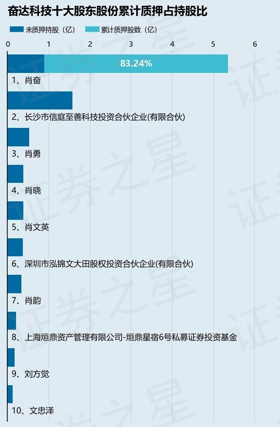 奋达科技最新消息全面深度解析