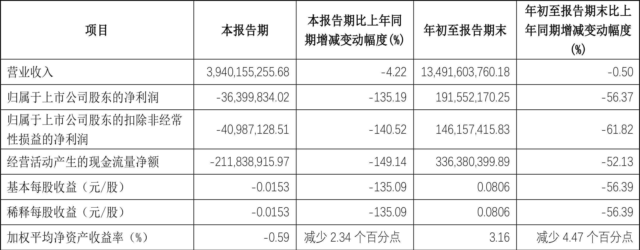 阳煤化工最新消息概述，企业动态与发展概况