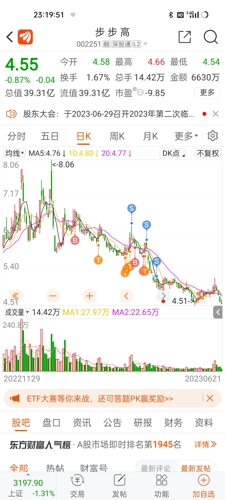 步步高股票最新消息深度剖析