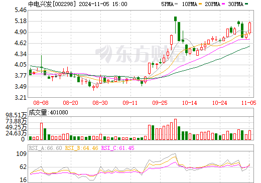 中电兴发最新动态全面解读