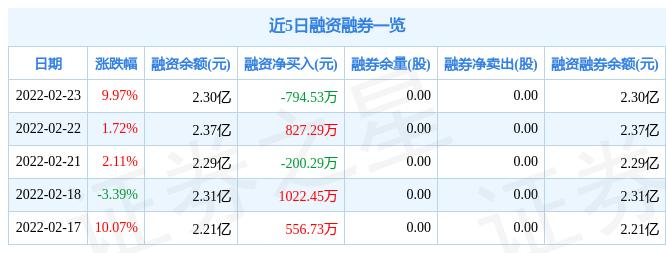 香溢融通最新消息全面解读