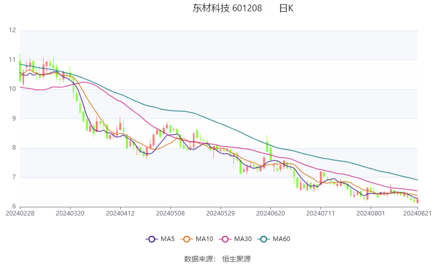 东材科技引领科技创新，迈向行业前沿的最新动态