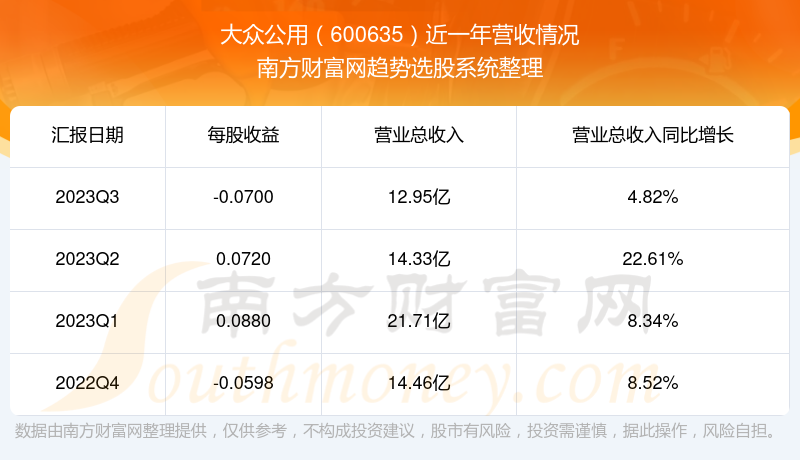 大众公用引领行业变革，共创智能未来新篇章