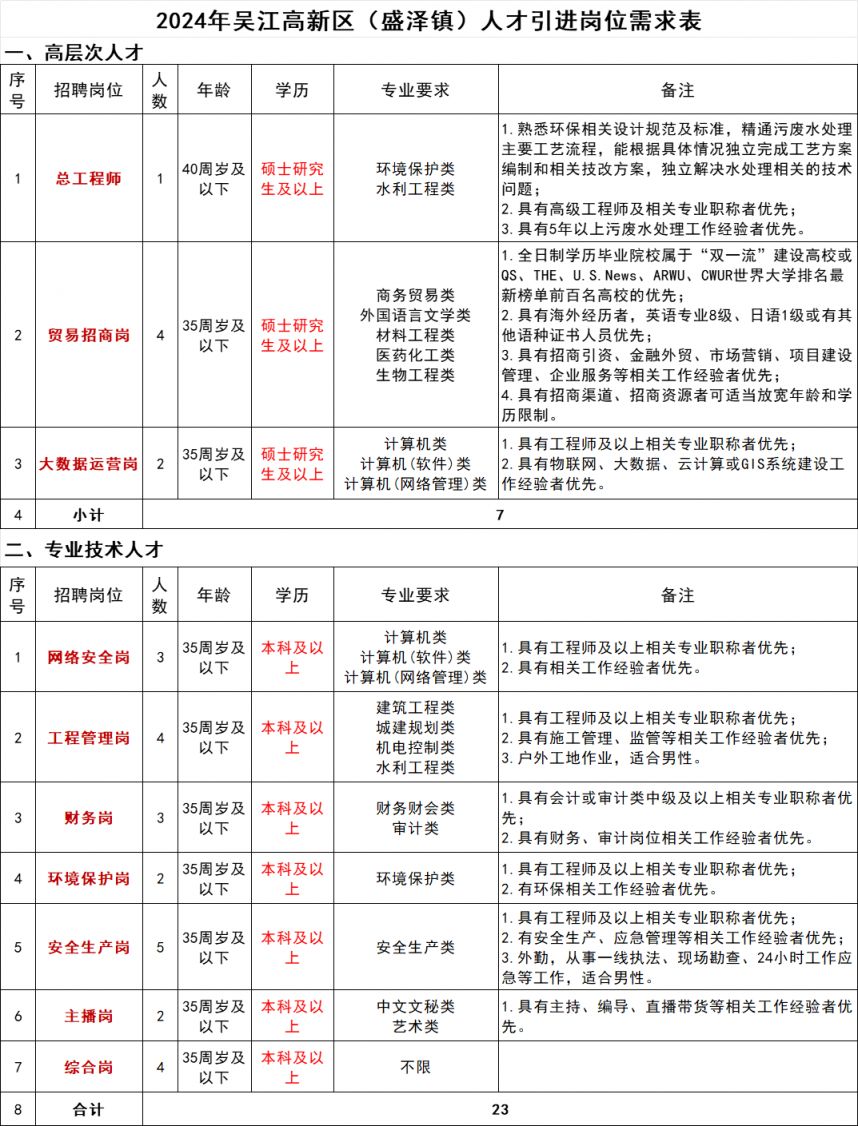 盛泽人才网最新招聘，职业发展无限可能探索