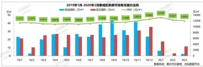 惠州房价走势揭秘，最新消息、市场分析与未来预测