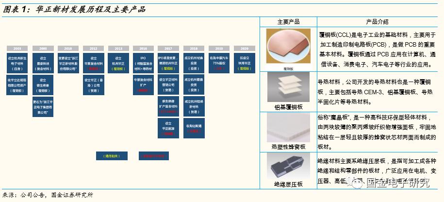 华正新材最新消息全面解读与分析