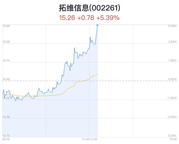 拓维信息股票最新动态全面解读