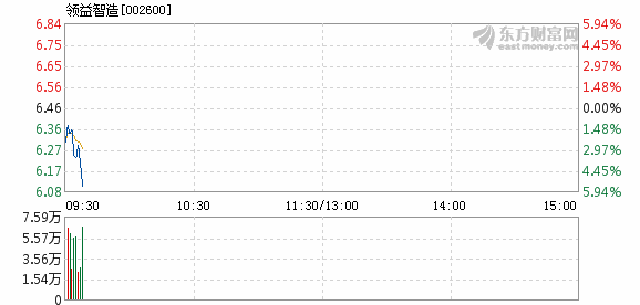 领益智造股票最新消息深度解读