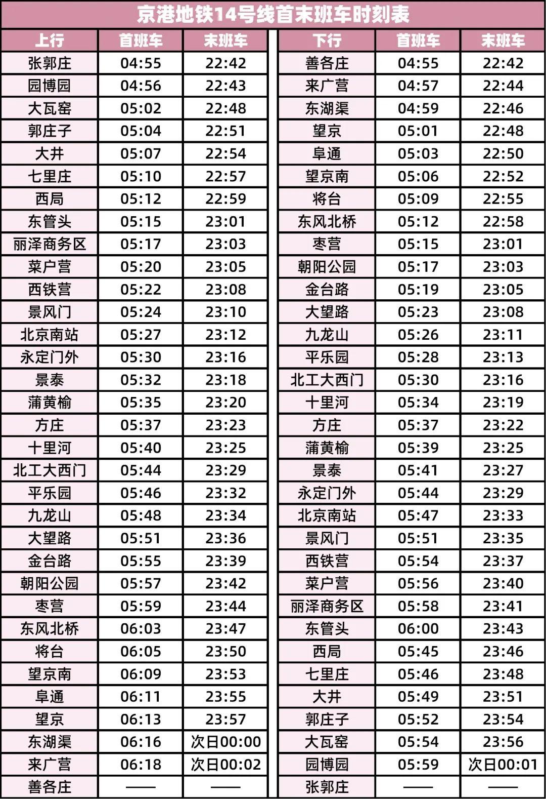 北京地铁14号线最新线路图全览及详解