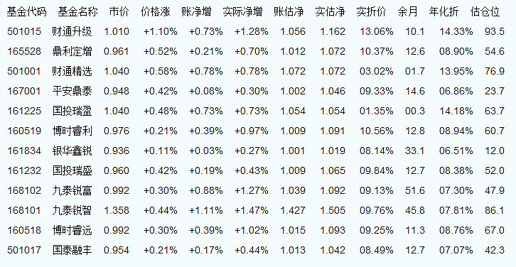 探索与理解基金净值查询的重要性，以今日最新净值分析121003基金为例