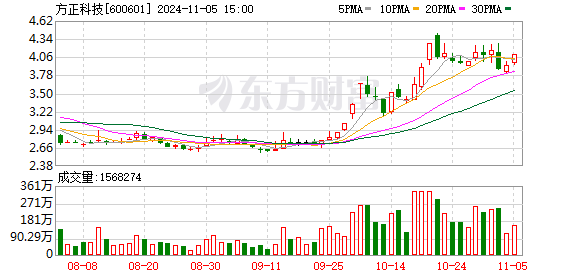 方正科技股票最新动态全面解读