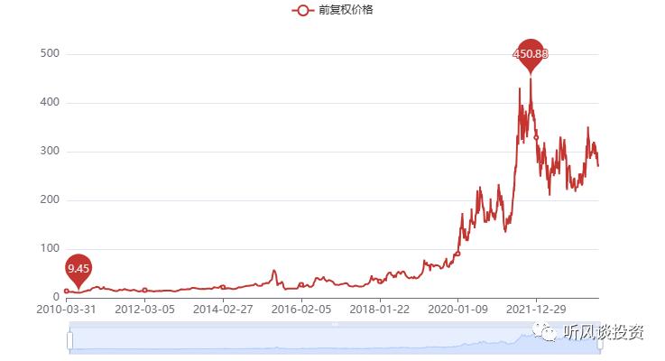 北方华创引领科技创新，开启发展新征程的最新消息