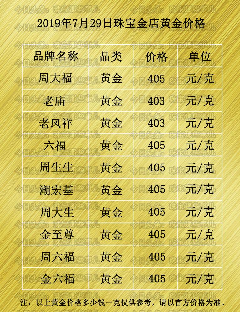 黄金市场最新动态解析，趋势、投资前景与价值展望