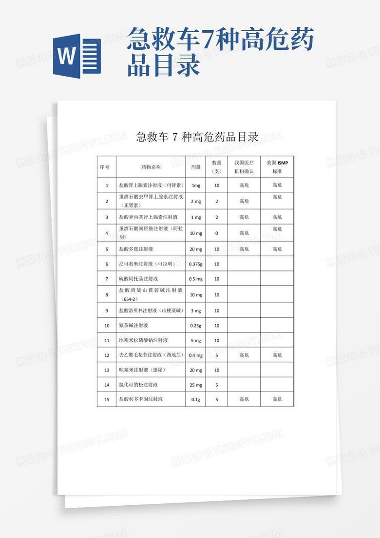 最新国家高危药品目录解读与探讨