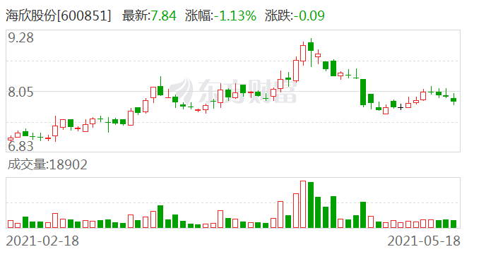 海欣股份最新消息全面解读与分析