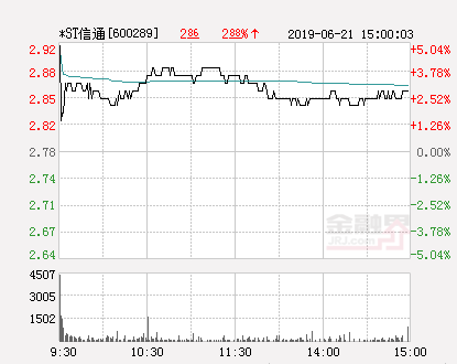 ST信通最新动态全面解读