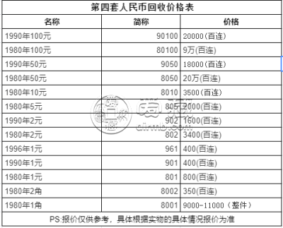 四套人民币最新价格表与市场趋势深度解析