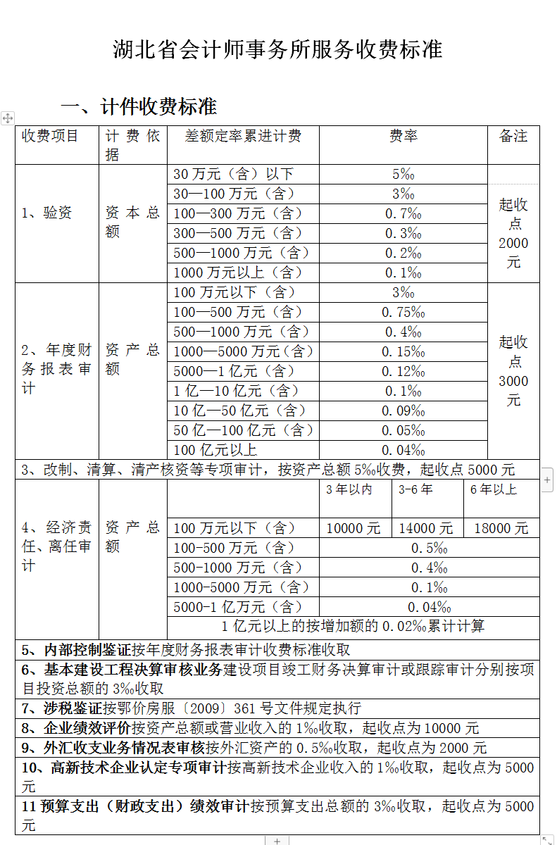 最新资产评估收费标准深度解析