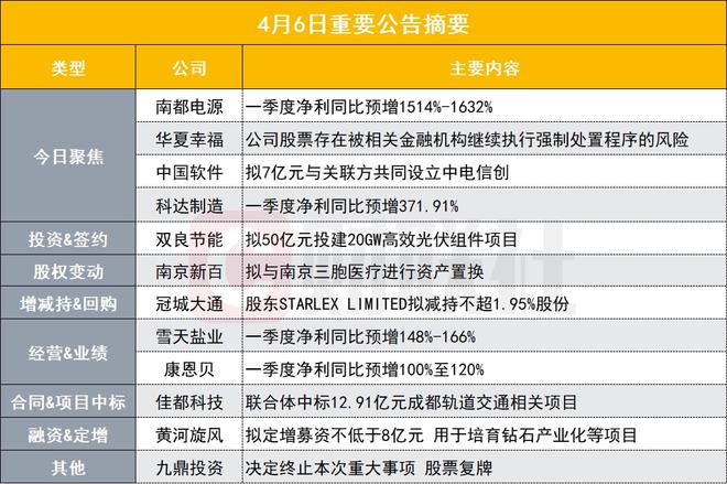 飘逸的云 第4页