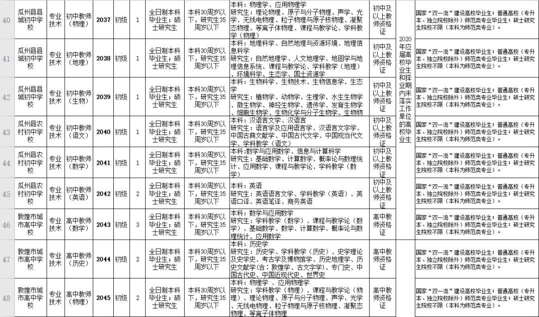 酒泉市最新招聘信息总览