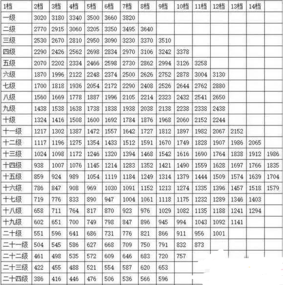 最新退休工资计算方法全面解析