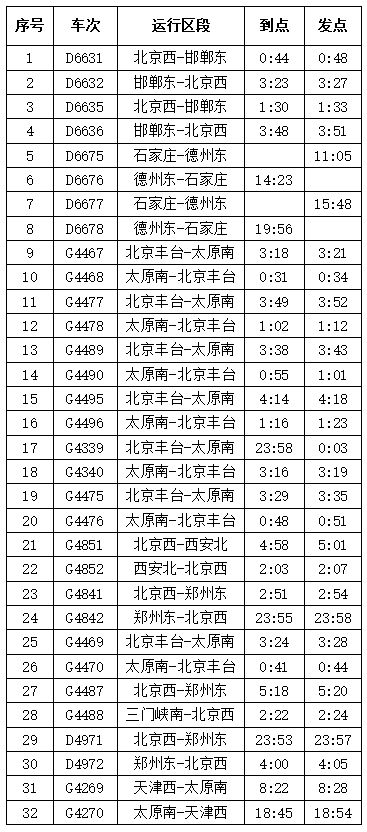 石家庄列车时刻表全面解析