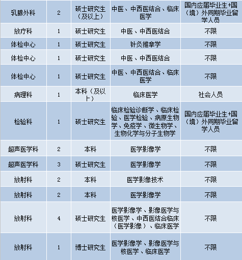 保定护士招聘最新信息，职业发展的绝佳机遇