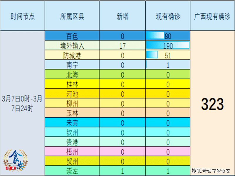 广西疫情最新动态，全面应对，共筑防线防线