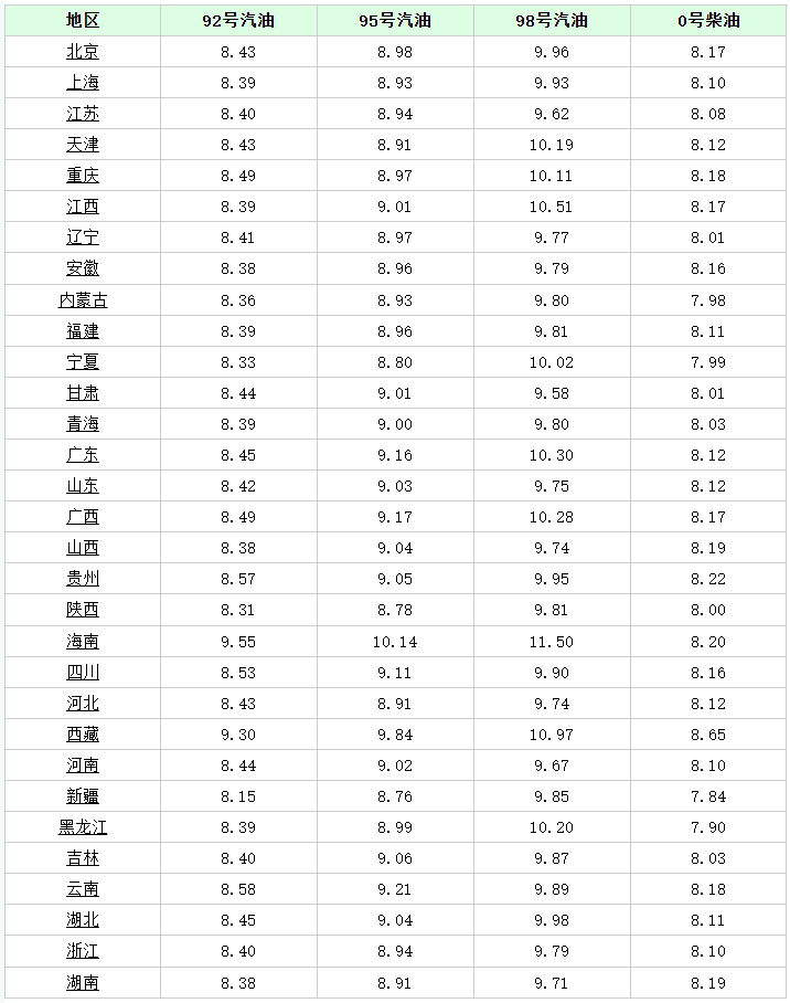 今日油价动态分析与预测