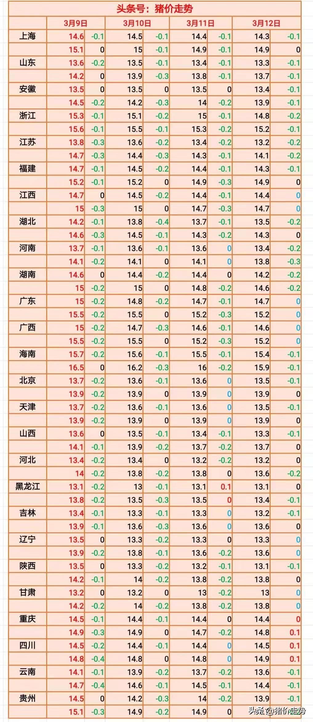 最新仔猪价格动态及其对养殖业的影响分析