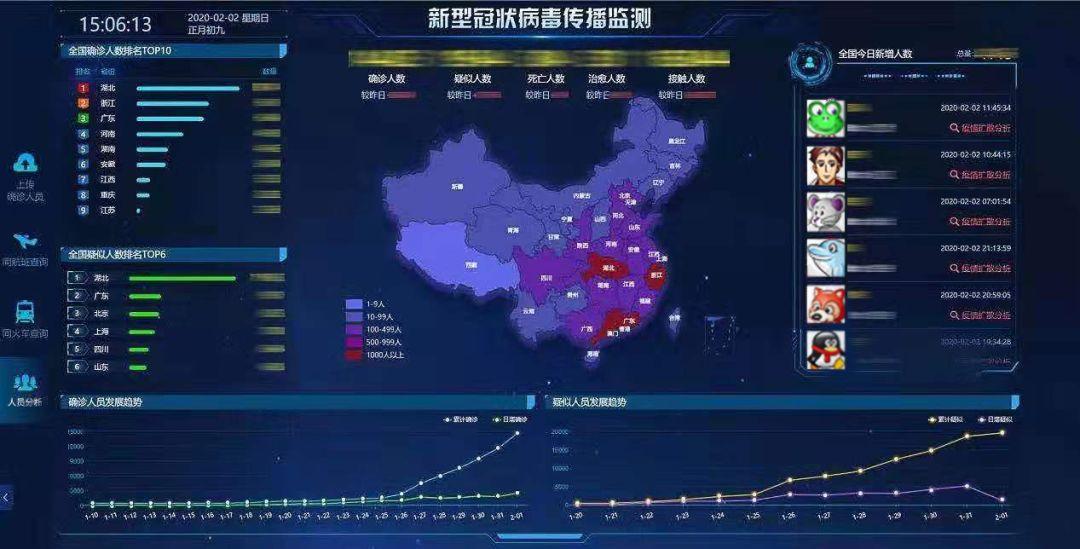 疫情最新消息数据及其深度影响分析