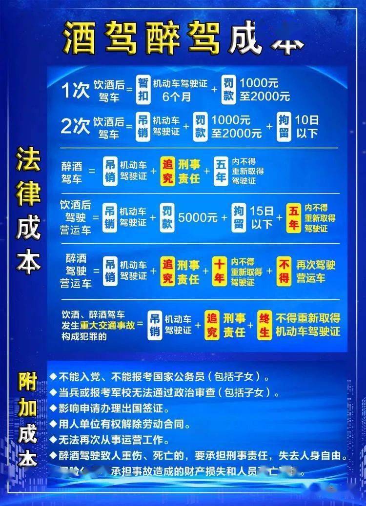 最新醉驾名单曝光，酒后驾驶的代价与警示提醒