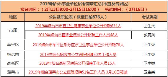 烟台最新招聘动态与职业机会深度解析