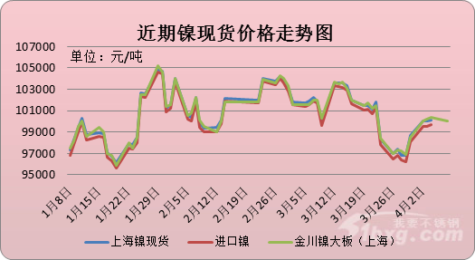 镍最新价格动态解析