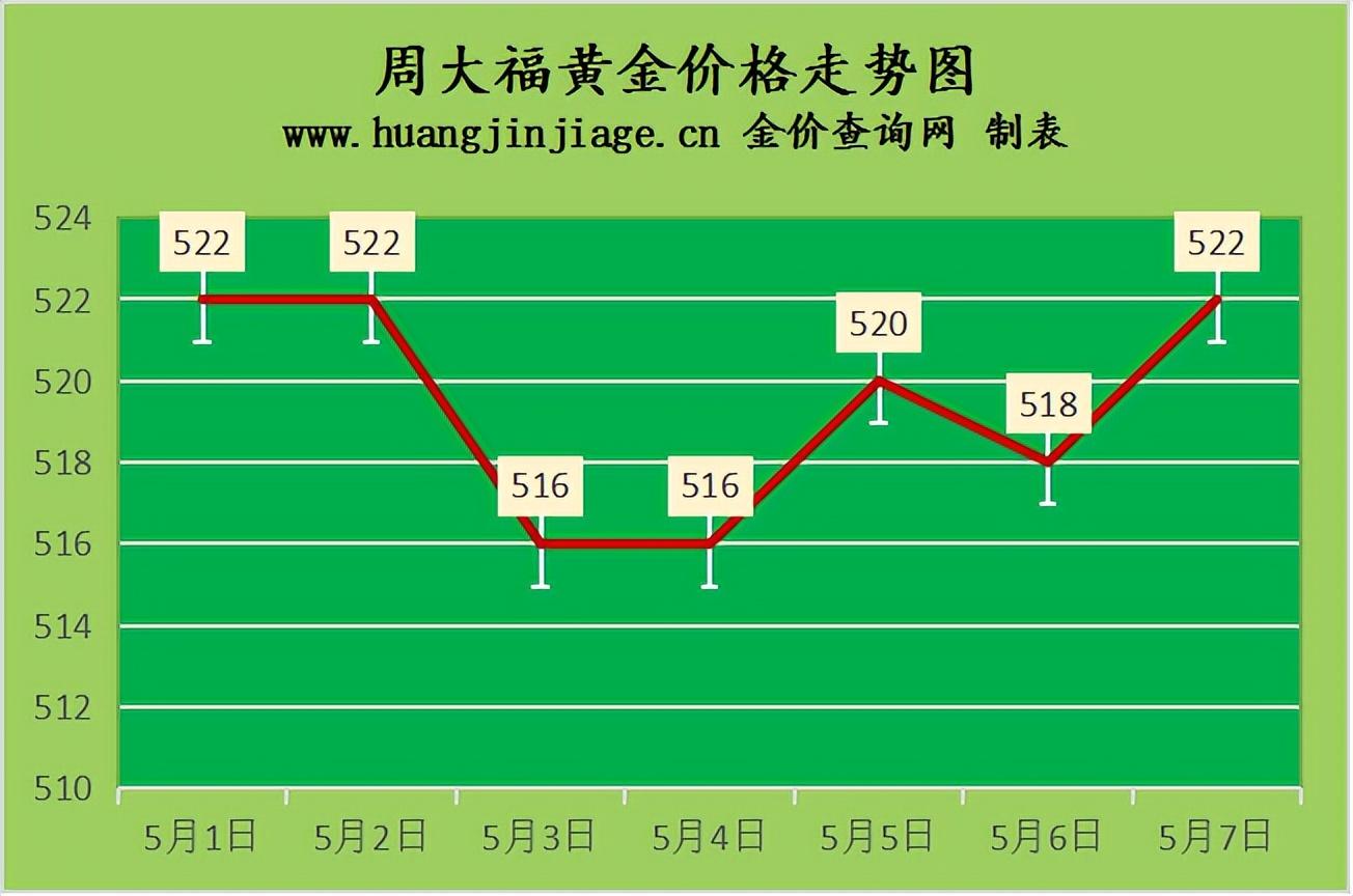 最新金价动态，影响因素与实时查询方法详解