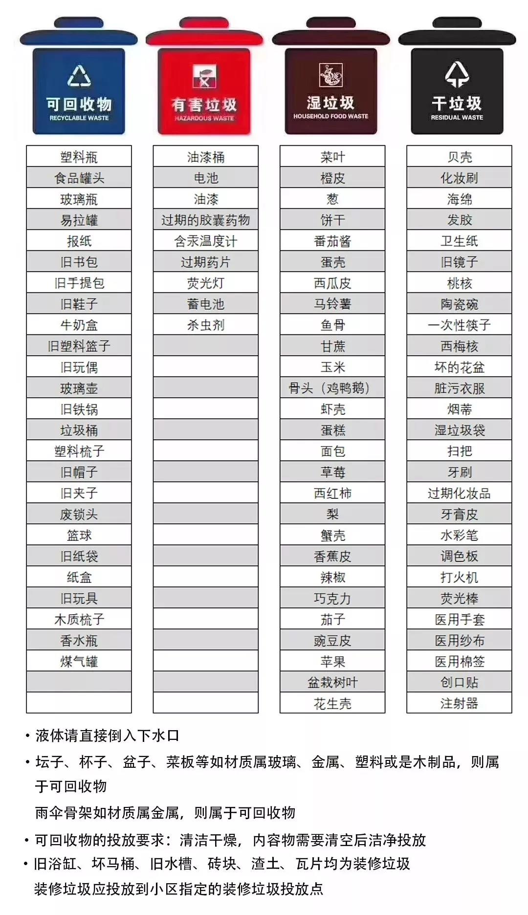 垃圾分类的最新趋势与挑战解析