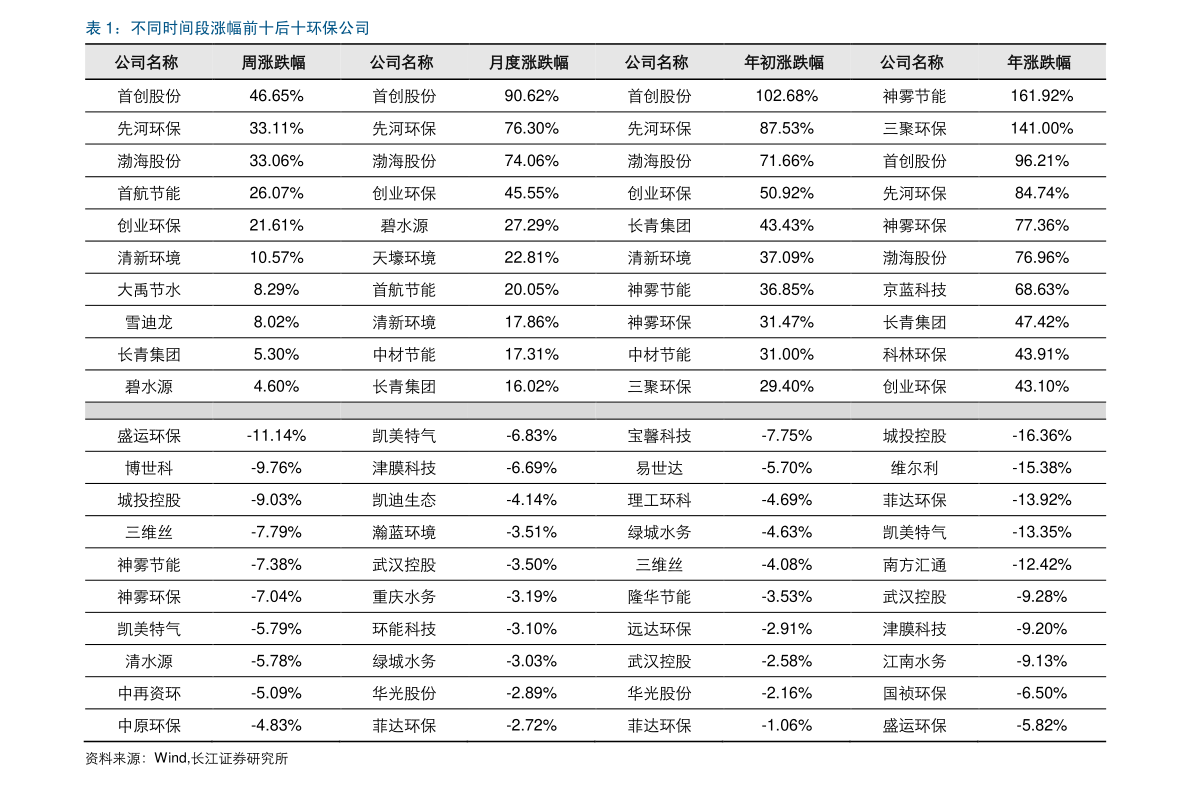 汽油价格最新动态，市场影响、趋势分析与未来预测