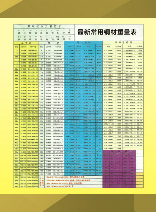 钢筋最新价格动态解析报告