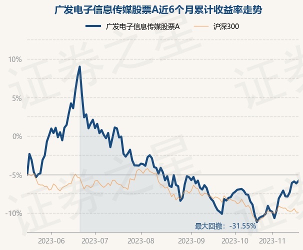 基金最新净值详解，理解、应用与投资策略指南