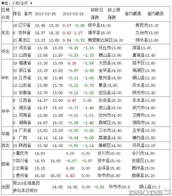 生猪价格最新动态及市场走势分析与预测